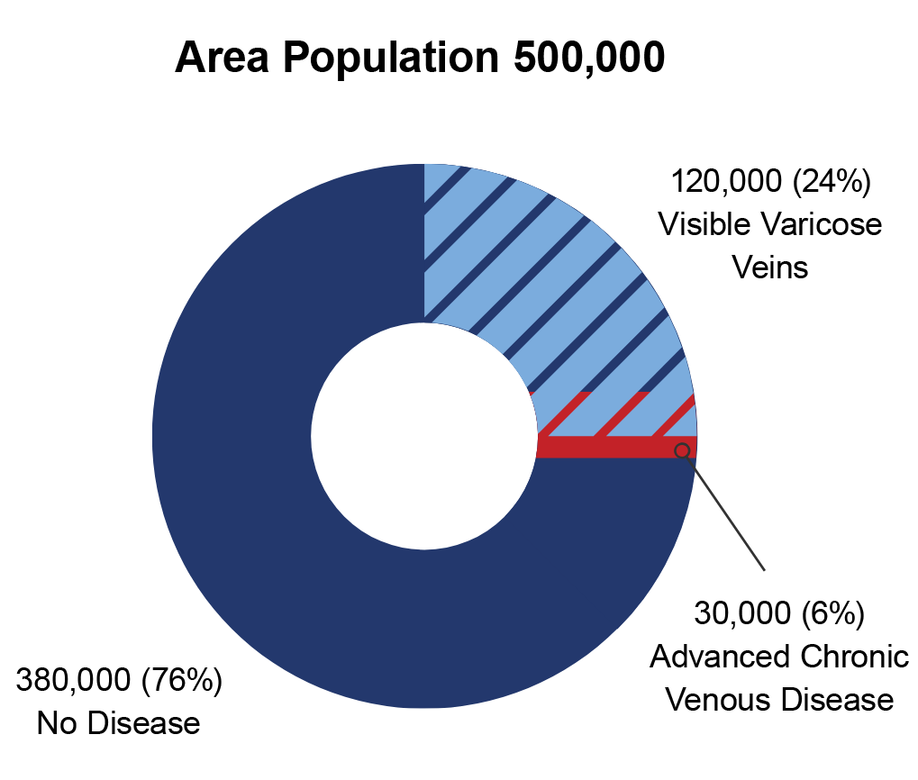 venouse disease stats venouse disease stats